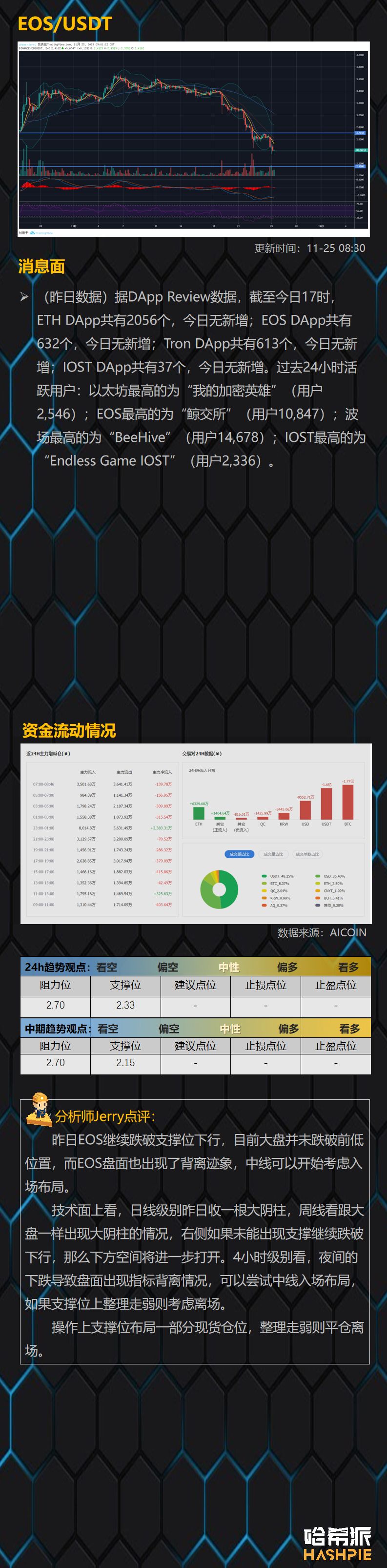 行情伴随利空消息面下行，空头危机仍未解除