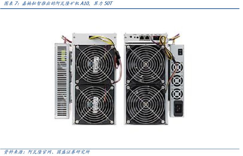 深度 | 嘉楠科技：全球矿机第一股，产业延伸看 AI