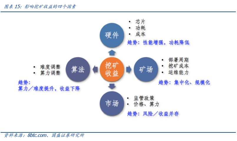 深度 | 嘉楠科技：全球矿机第一股，产业延伸看 AI
