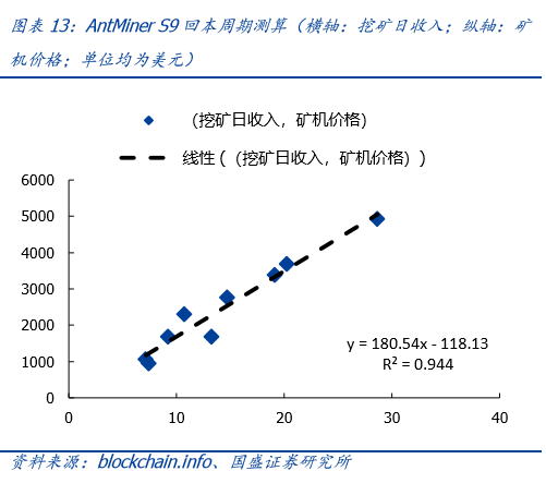 深度 | 嘉楠科技：全球矿机第一股，产业延伸看 AI