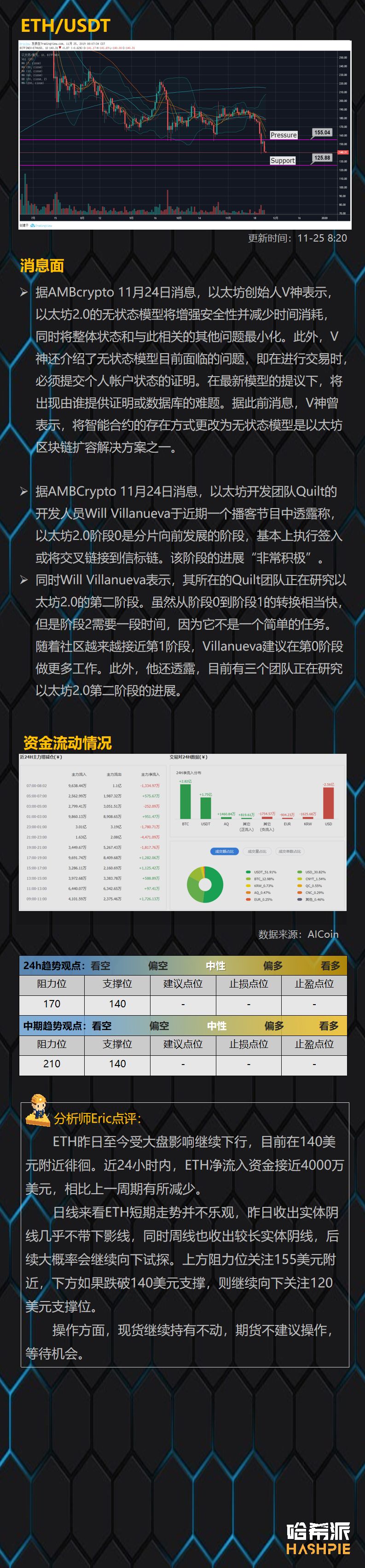 行情伴随利空消息面下行，空头危机仍未解除