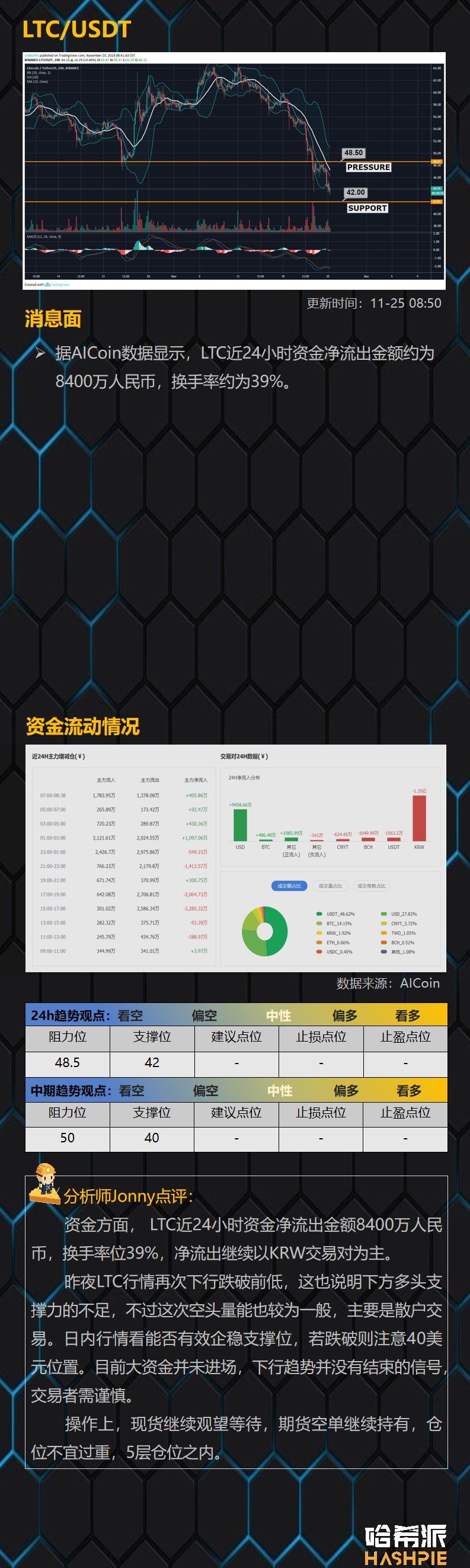 行情伴随利空消息面下行，空头危机仍未解除