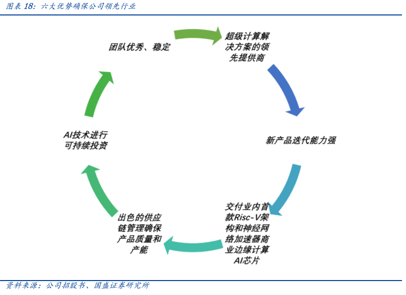 深度 | 嘉楠科技：全球矿机第一股，产业延伸看 AI