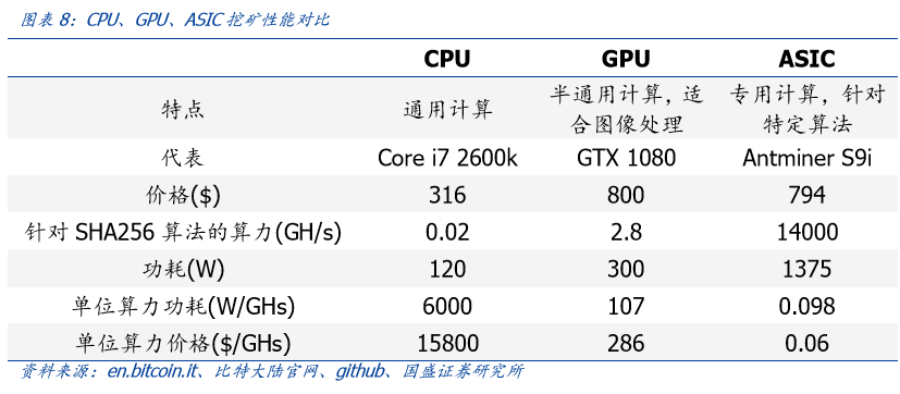 深度 | 嘉楠科技：全球矿机第一股，产业延伸看 AI