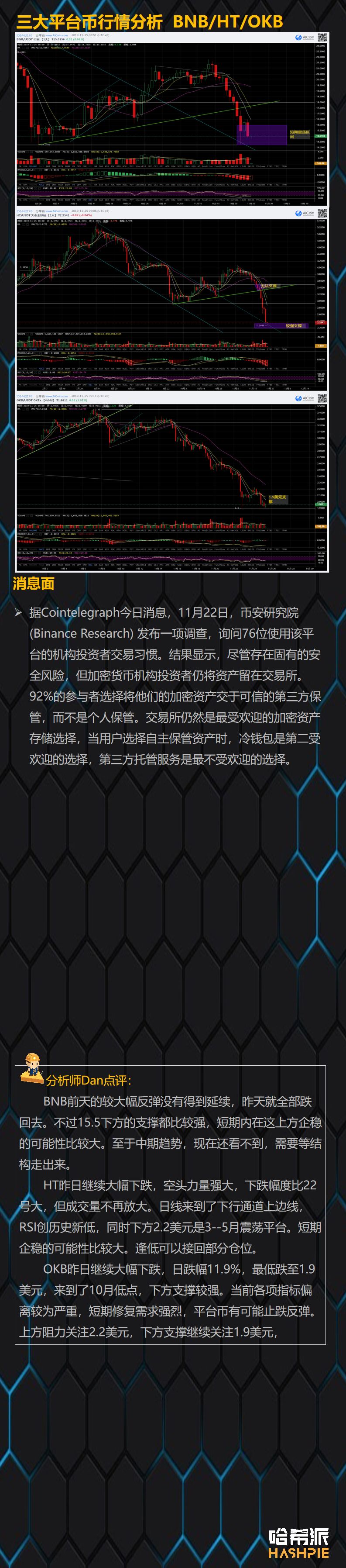 行情伴随利空消息面下行，空头危机仍未解除
