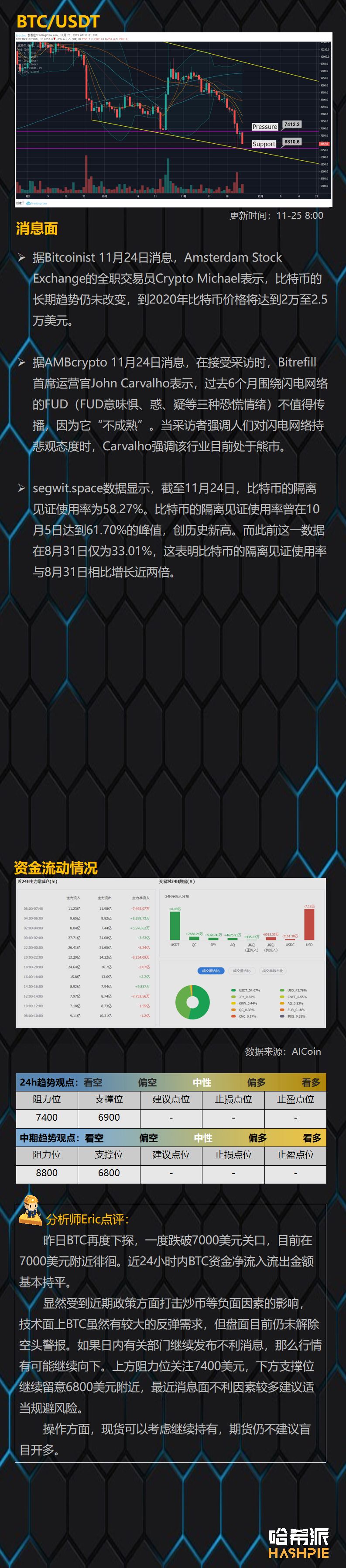 行情伴随利空消息面下行，空头危机仍未解除