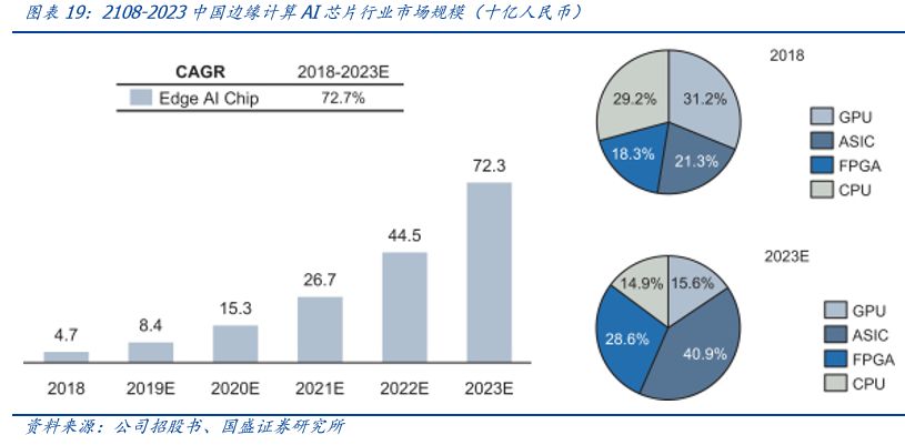 深度 | 嘉楠科技：全球矿机第一股，产业延伸看 AI
