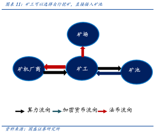深度 | 嘉楠科技：全球矿机第一股，产业延伸看 AI