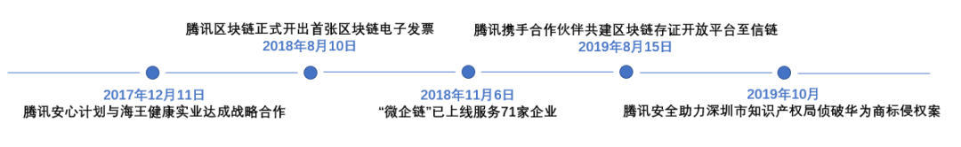 一文透析腾讯区块链技术
