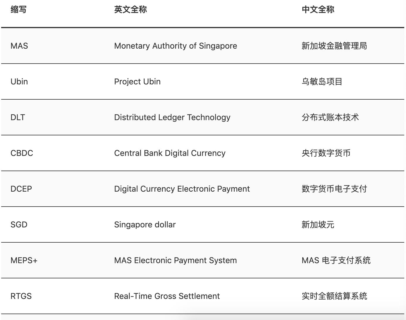 一文读懂新加坡央行数字货币计划 Ubin