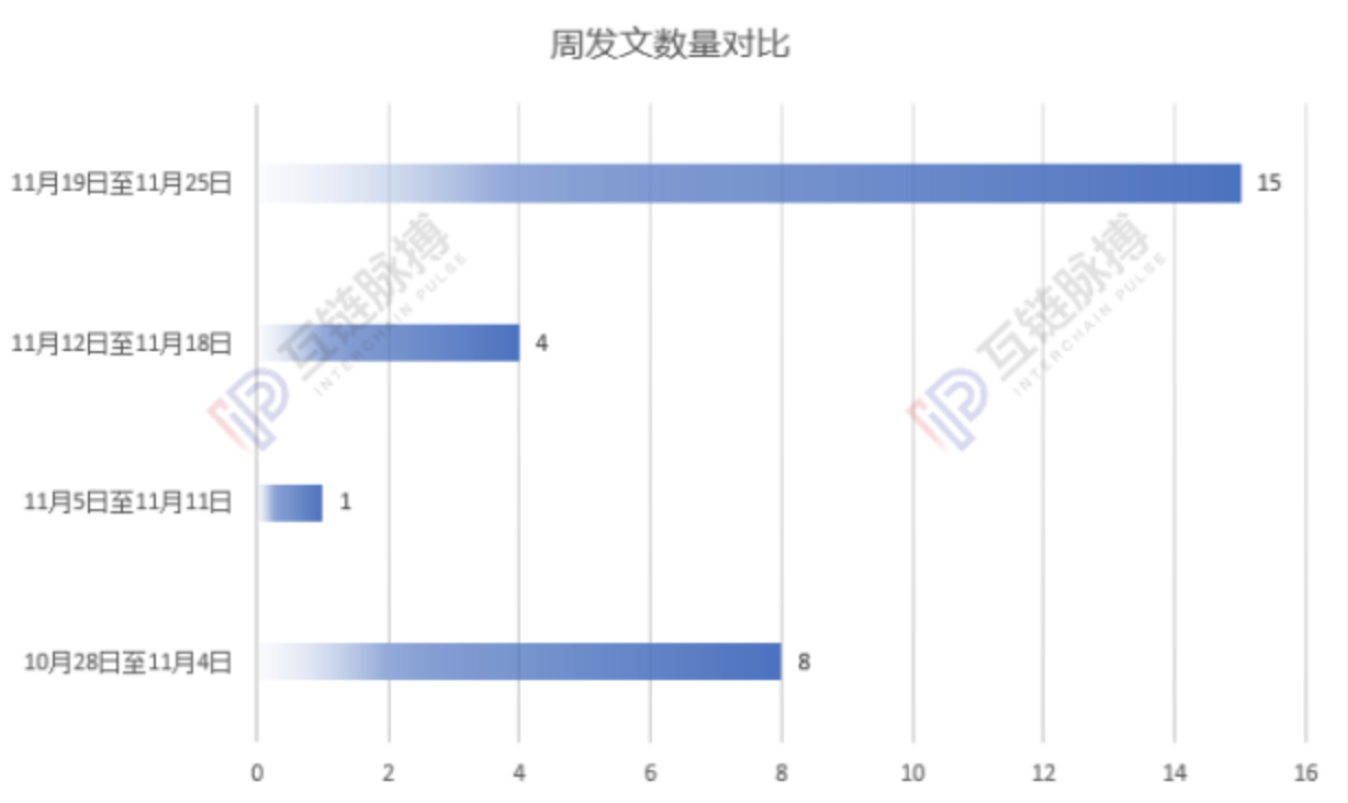 新政满月，官媒区块链报道已从“科普宣传”转向打假监管