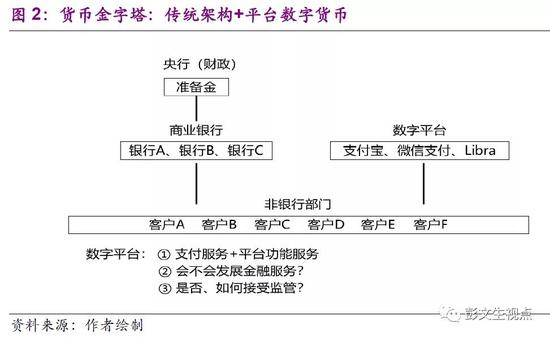 光大证券全球首席经济学家：平台数字货币具有系统重要性，央行数字货币具公共政策价值