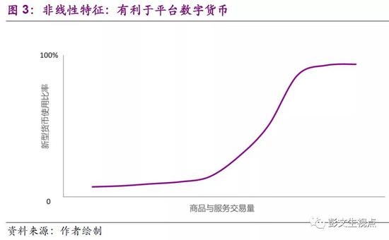 光大证券全球首席经济学家：平台数字货币具有系统重要性，央行数字货币具公共政策价值