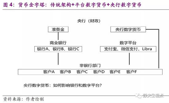 光大证券全球首席经济学家：平台数字货币具有系统重要性，央行数字货币具公共政策价值