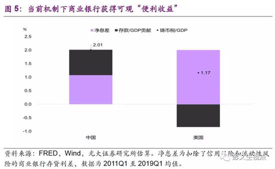 光大证券全球首席经济学家：平台数字货币具有系统重要性，央行数字货币具公共政策价值