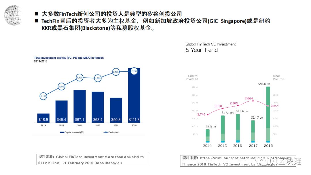 朱嘉明：区块链应用的最大领域是金融，将给复式记账带来重大革新