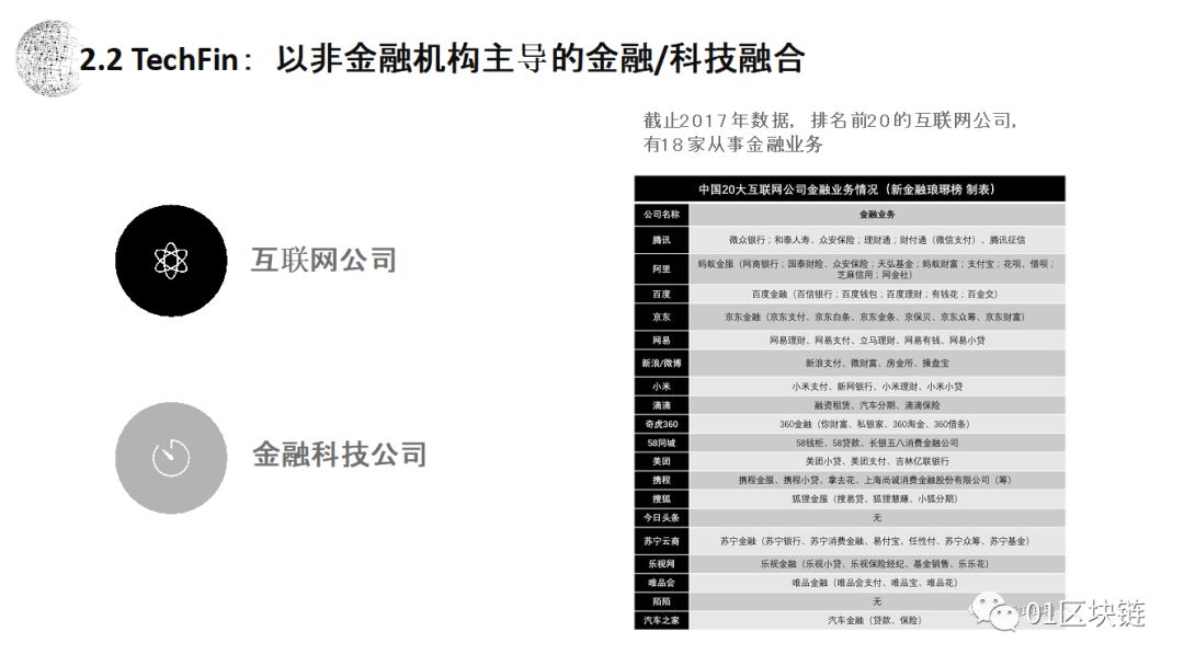 朱嘉明：区块链应用的最大领域是金融，将给复式记账带来重大革新