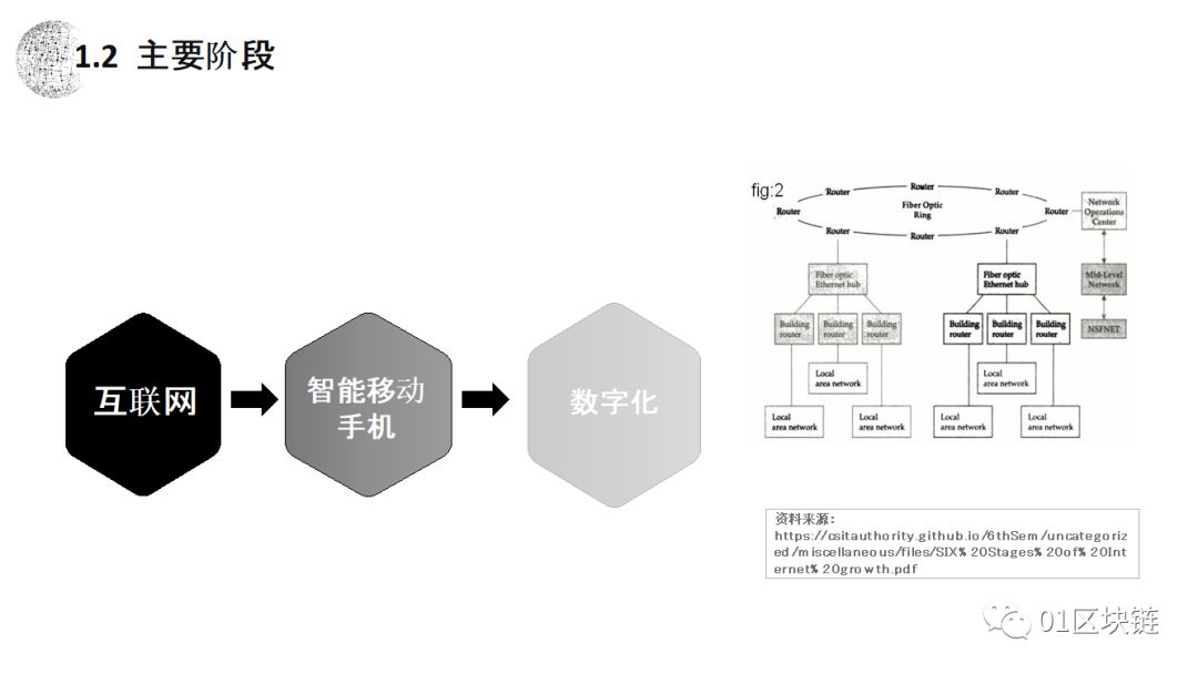 朱嘉明:区块链应用的最大领域是金融,将给复式记账带来重大革新