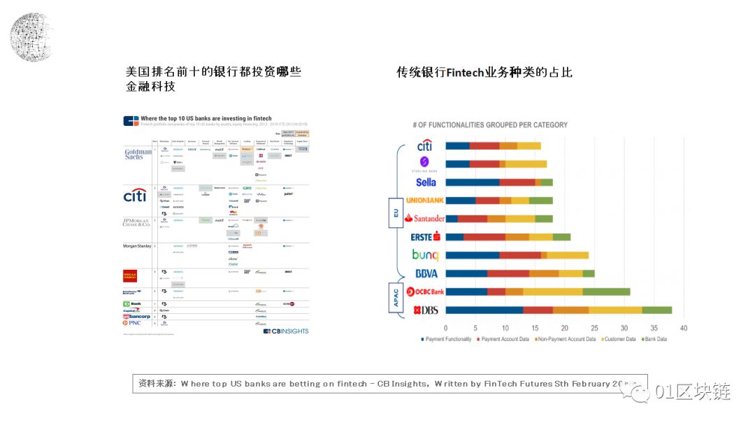 朱嘉明：区块链应用的最大领域是金融，将给复式记账带来重大革新