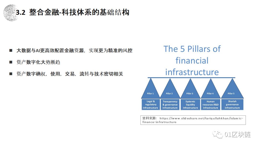 朱嘉明：区块链应用的最大领域是金融，将给复式记账带来重大革新