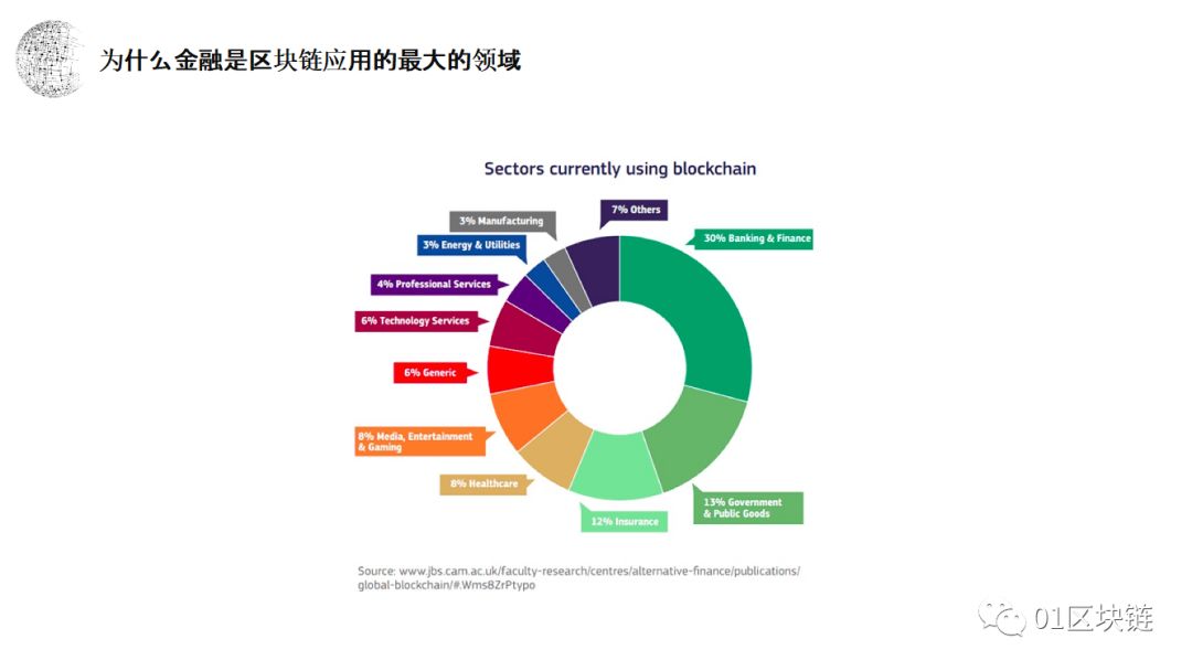 朱嘉明：区块链应用的最大领域是金融，将给复式记账带来重大革新
