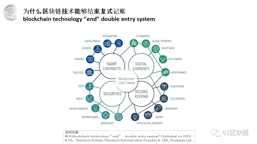 朱嘉明:区块链应用的最大领域是金融,将给复式记账带来重大革新