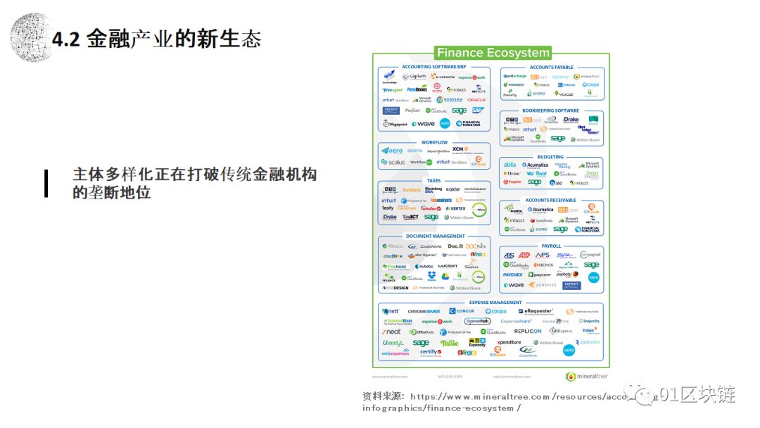 朱嘉明:区块链应用的最大领域是金融,将给复式记账带来重大革新
