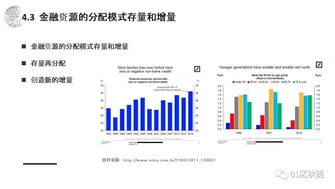 朱嘉明:区块链应用的最大领域是金融,将给复式记账带来重大革新
