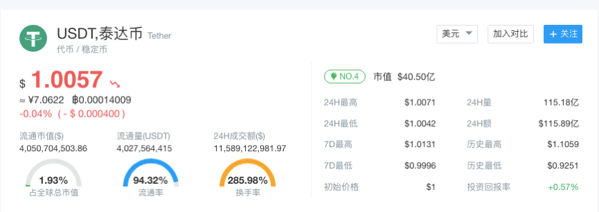 USDT炼金术:隐瞒、增发、操控