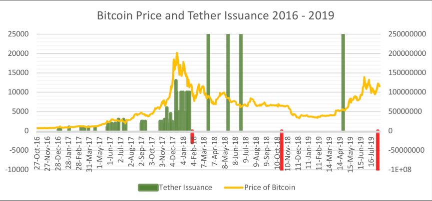 USDT炼金术:隐瞒、增发、操控