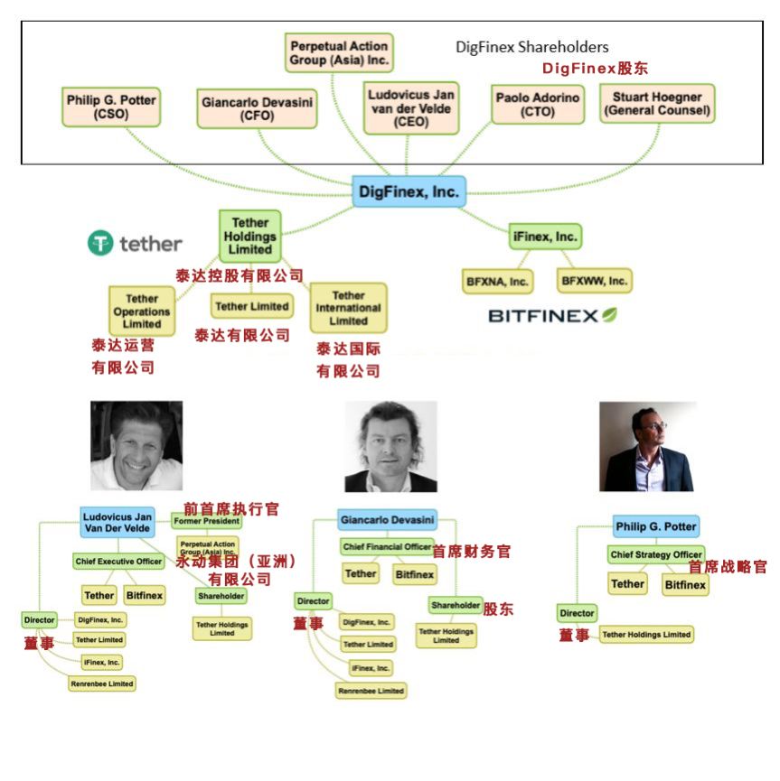 USDT炼金术:隐瞒、增发、操控