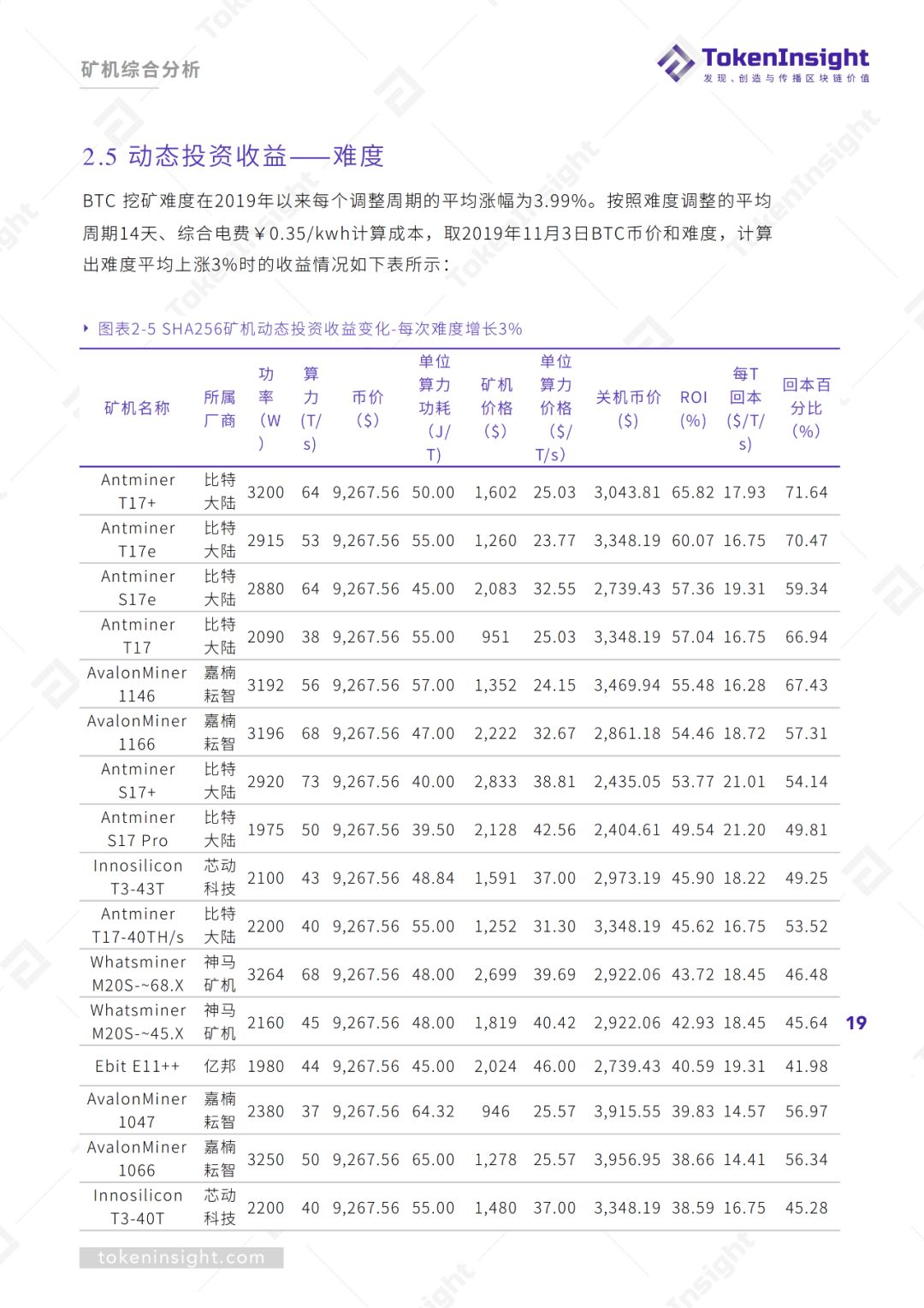 2019Q3区块链矿业研究报告
