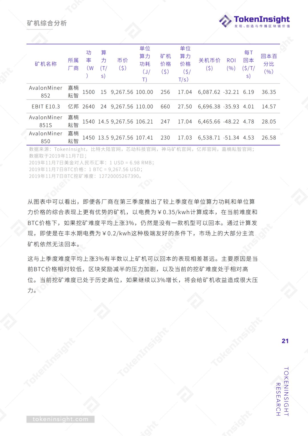 2019Q3区块链矿业研究报告