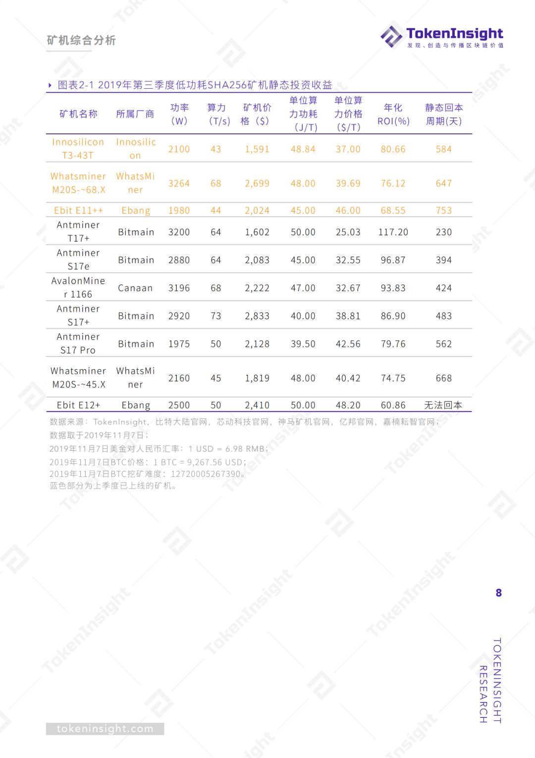2019Q3区块链矿业研究报告