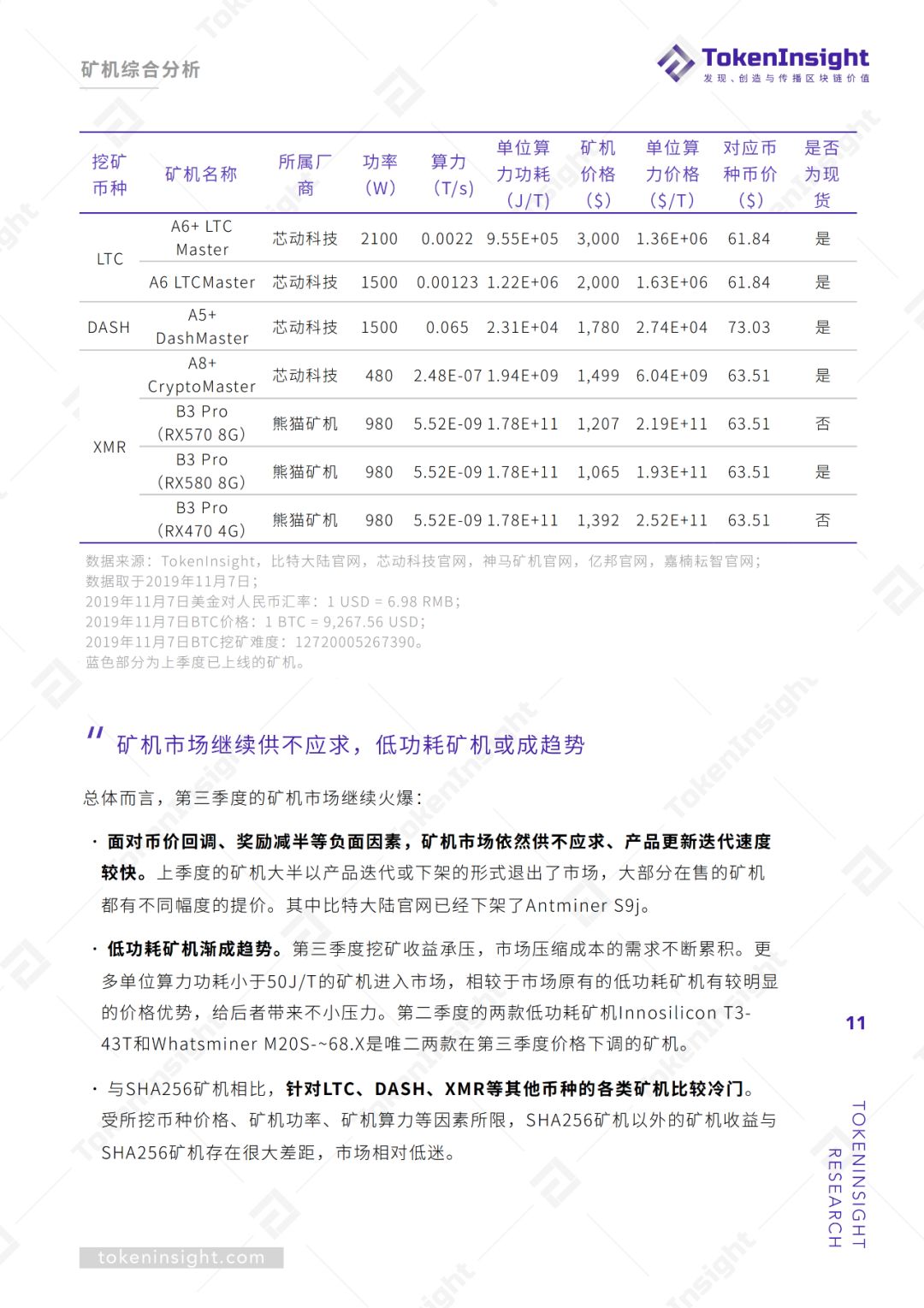 2019Q3区块链矿业研究报告