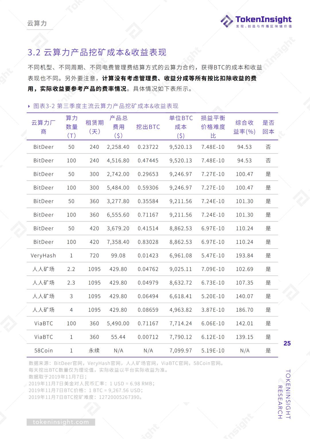 2019Q3区块链矿业研究报告
