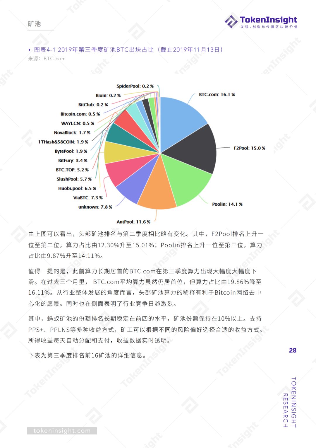 2019Q3区块链矿业研究报告