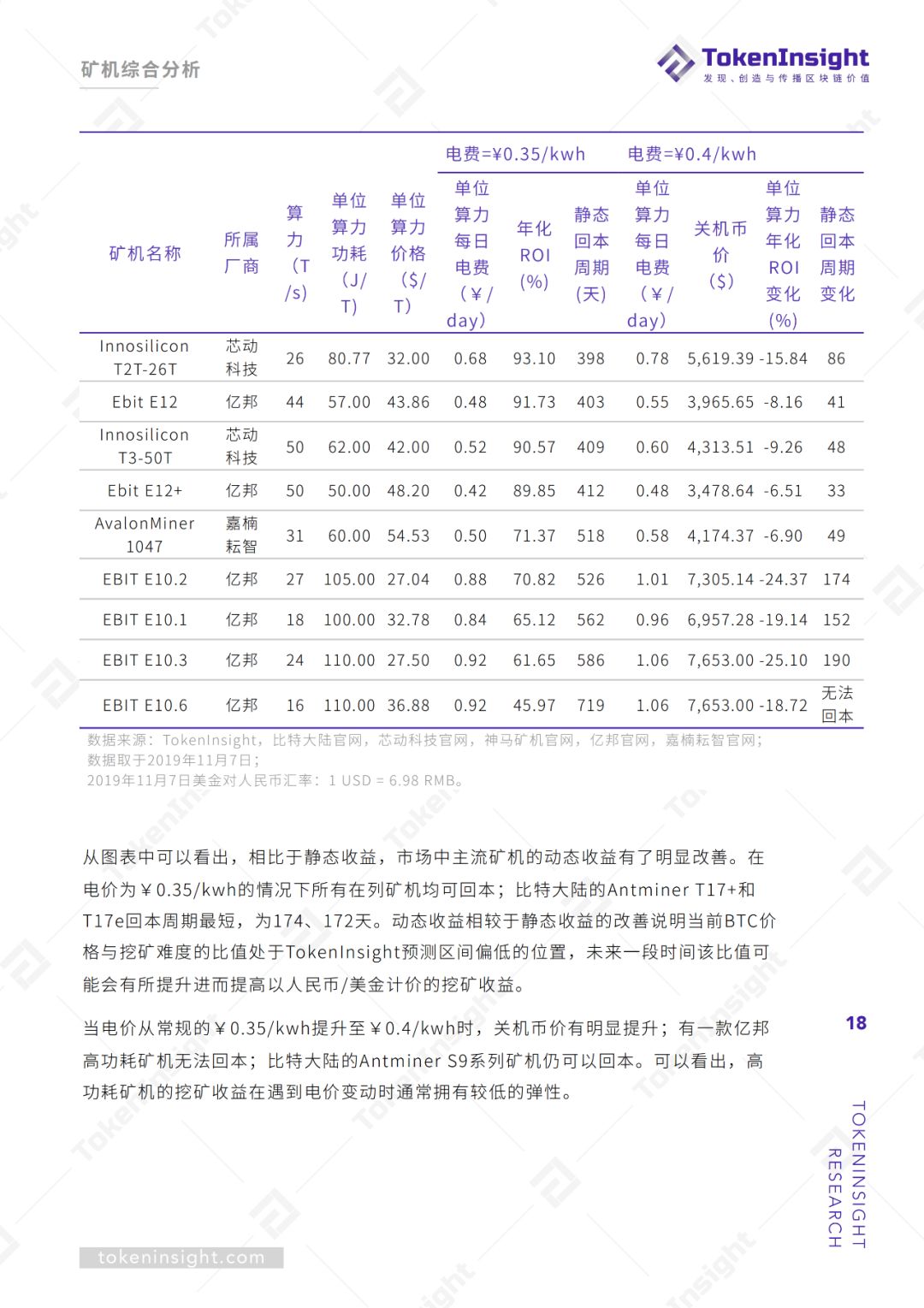 2019Q3区块链矿业研究报告
