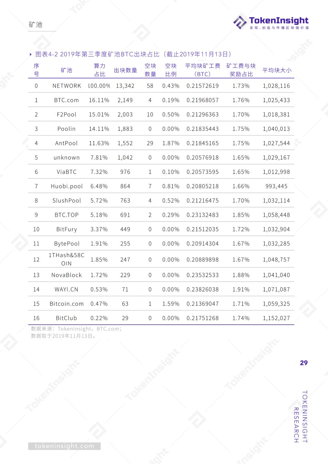 2019Q3区块链矿业研究报告