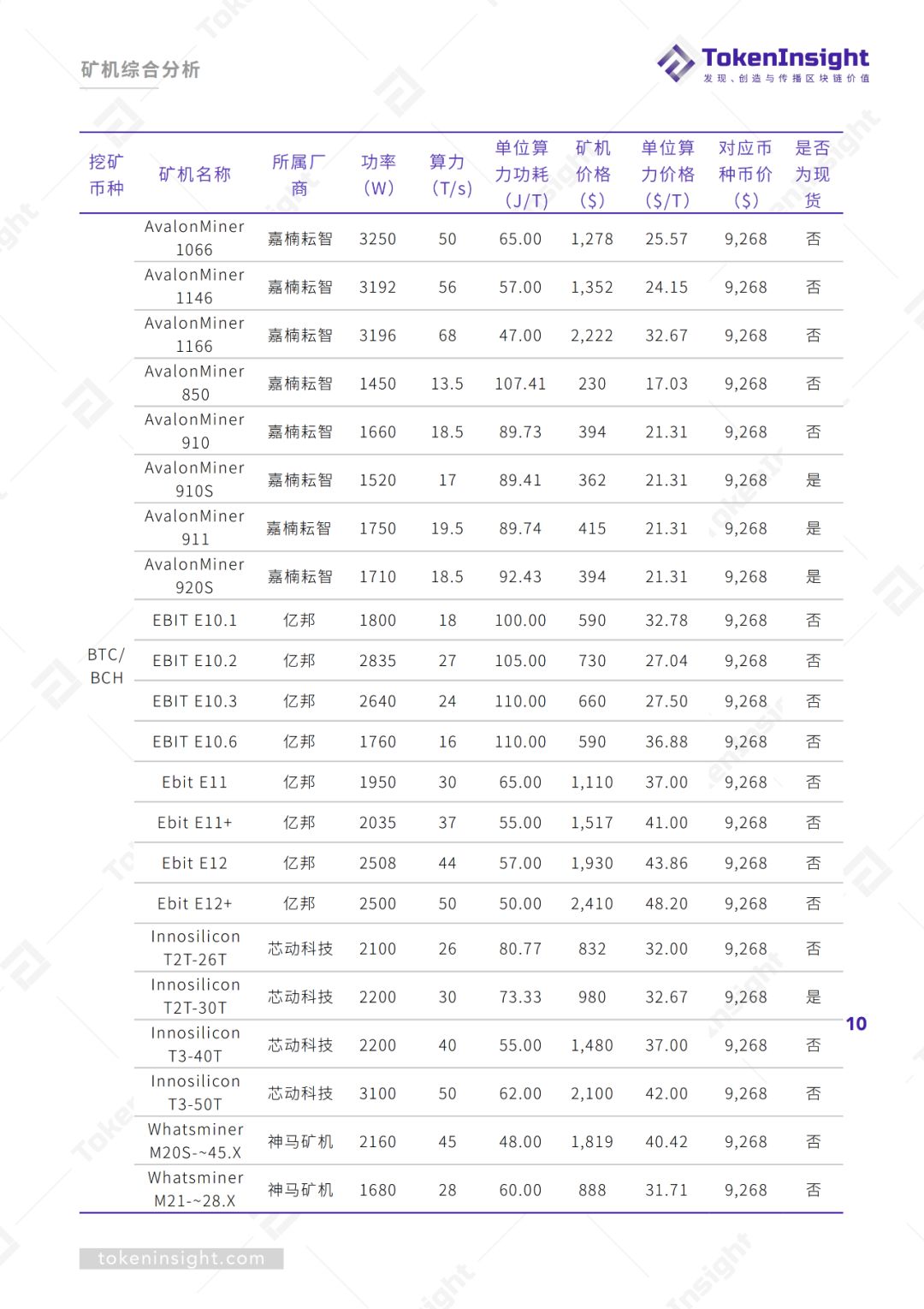 2019Q3区块链矿业研究报告
