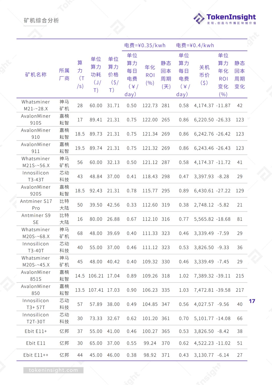2019Q3区块链矿业研究报告