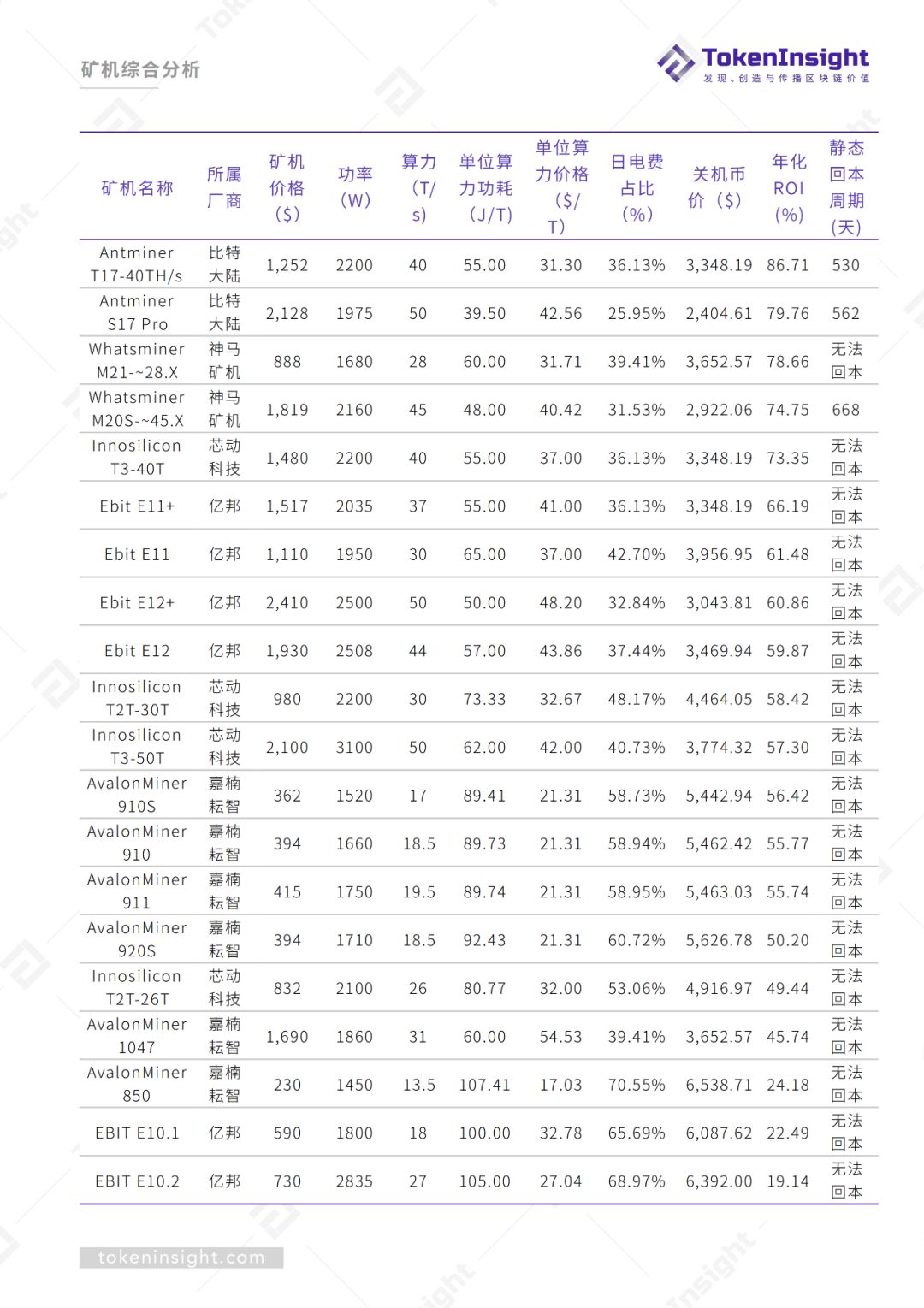 2019Q3区块链矿业研究报告