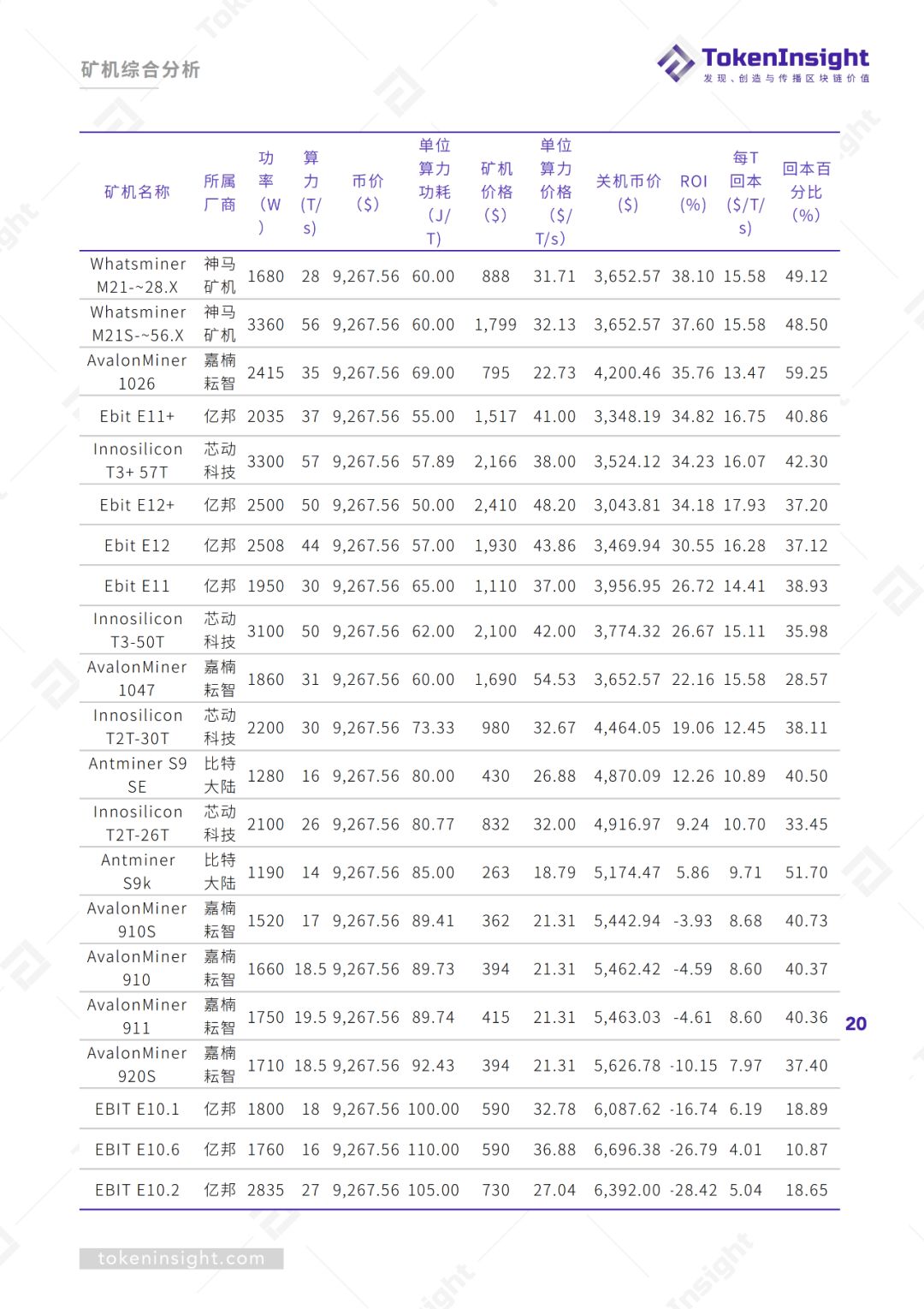 2019Q3区块链矿业研究报告