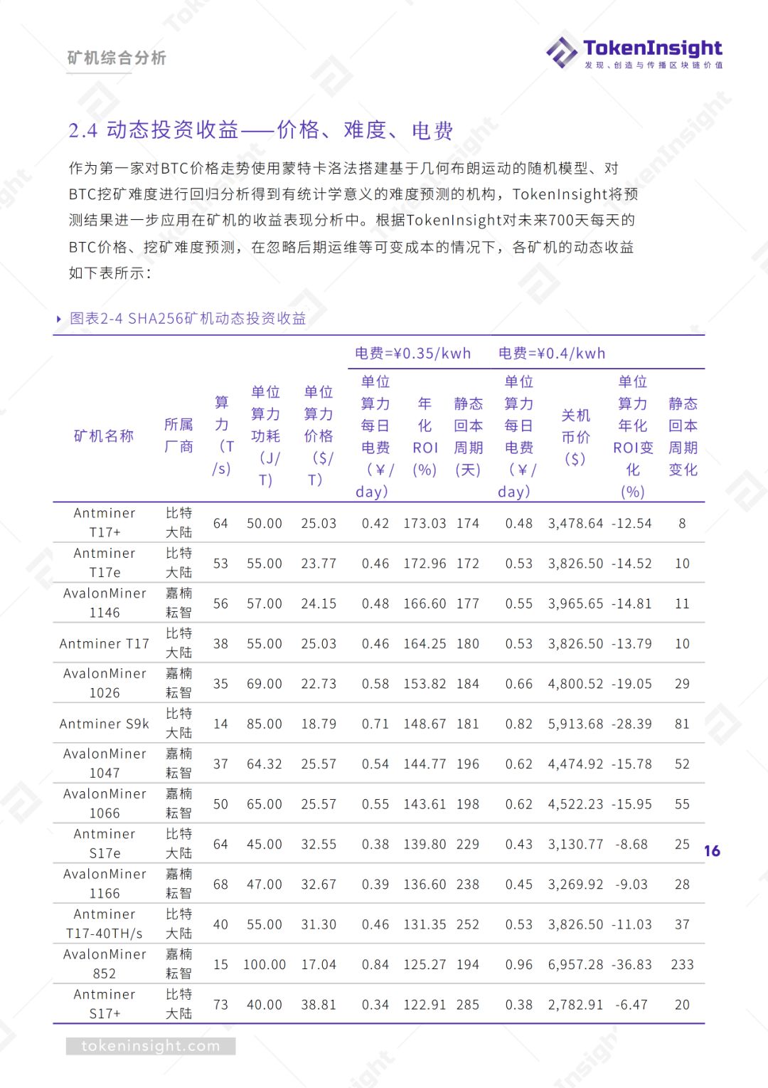 2019Q3区块链矿业研究报告