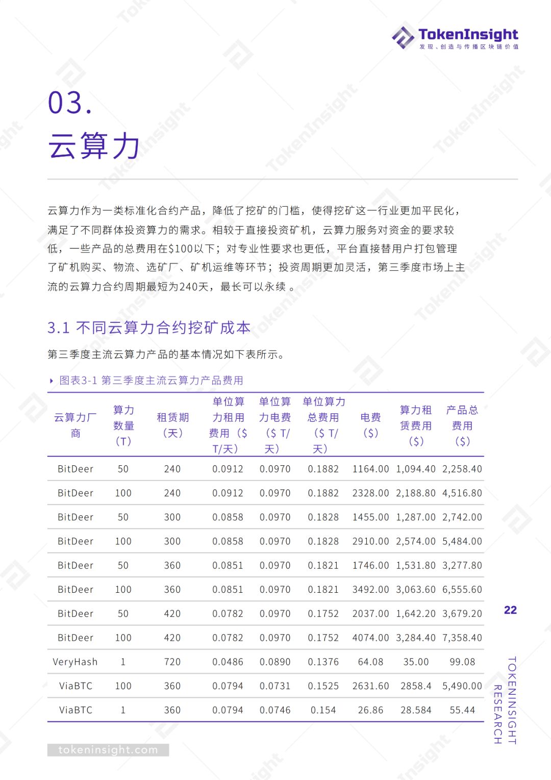 2019Q3区块链矿业研究报告