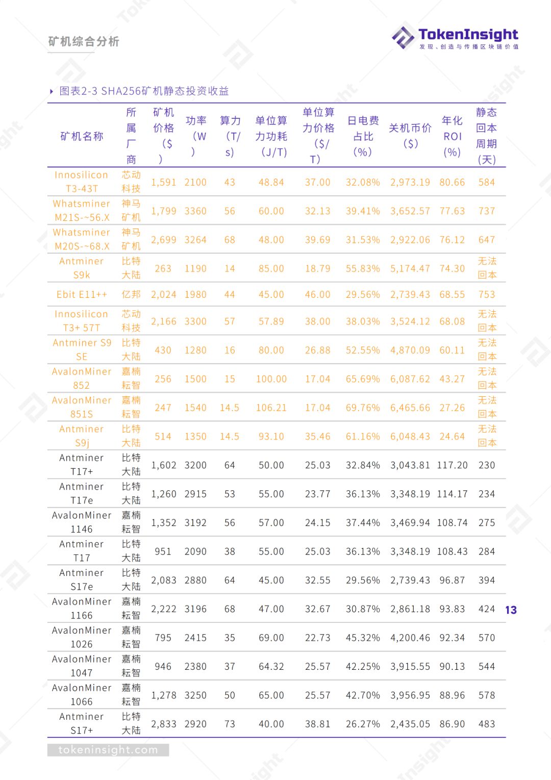 2019Q3区块链矿业研究报告