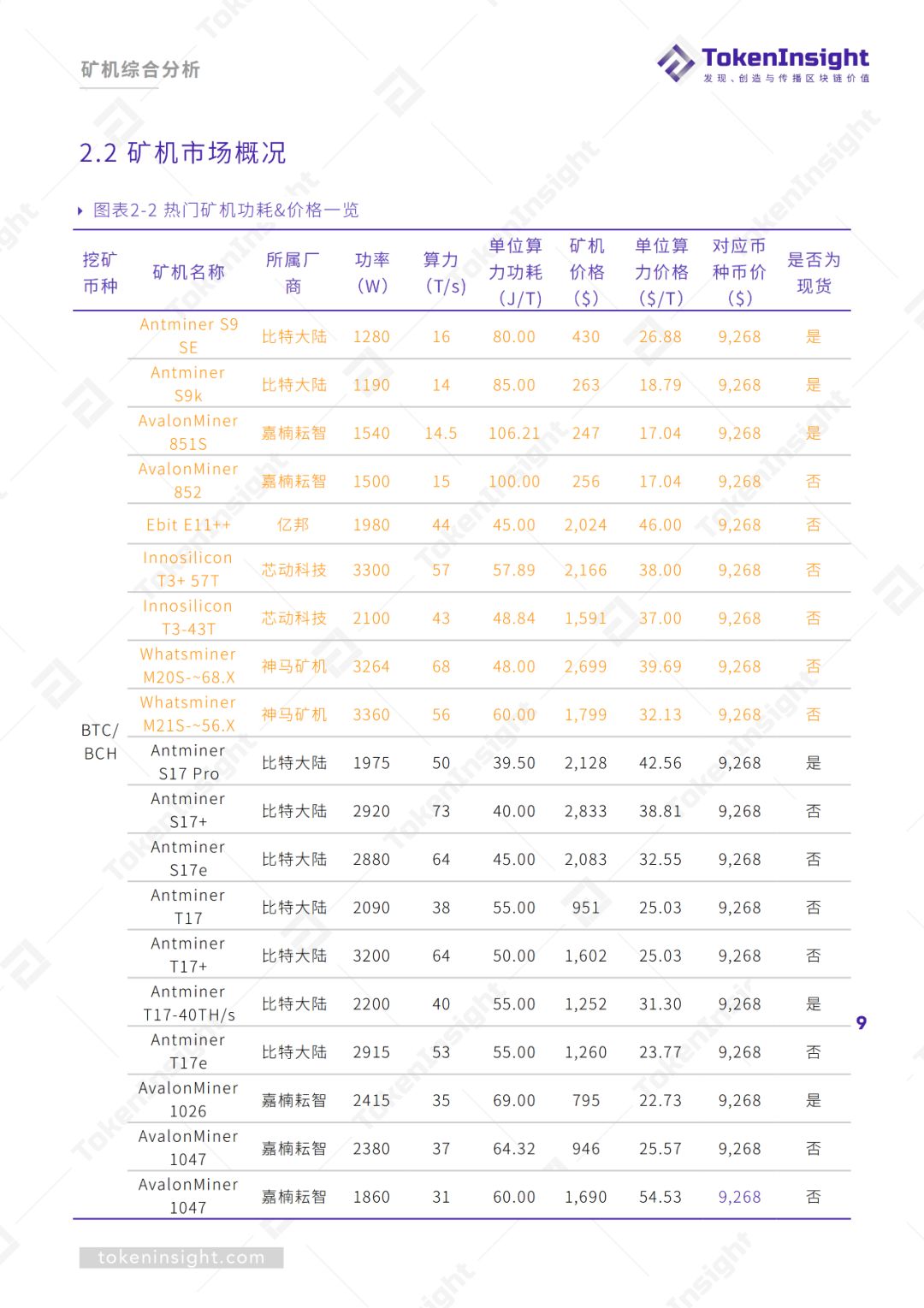 2019Q3区块链矿业研究报告