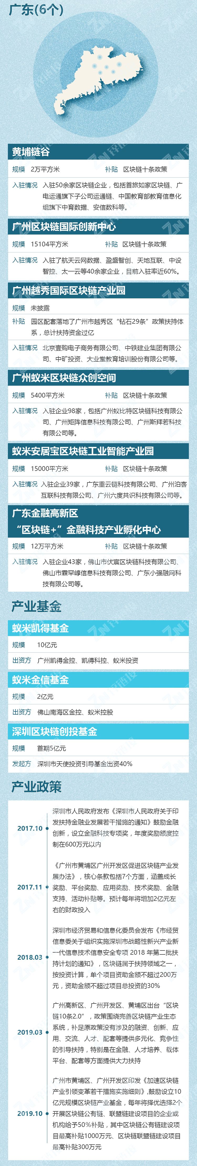 《中国区块链产业园区发展图谱》发布：五大维度洞察园区发展实况