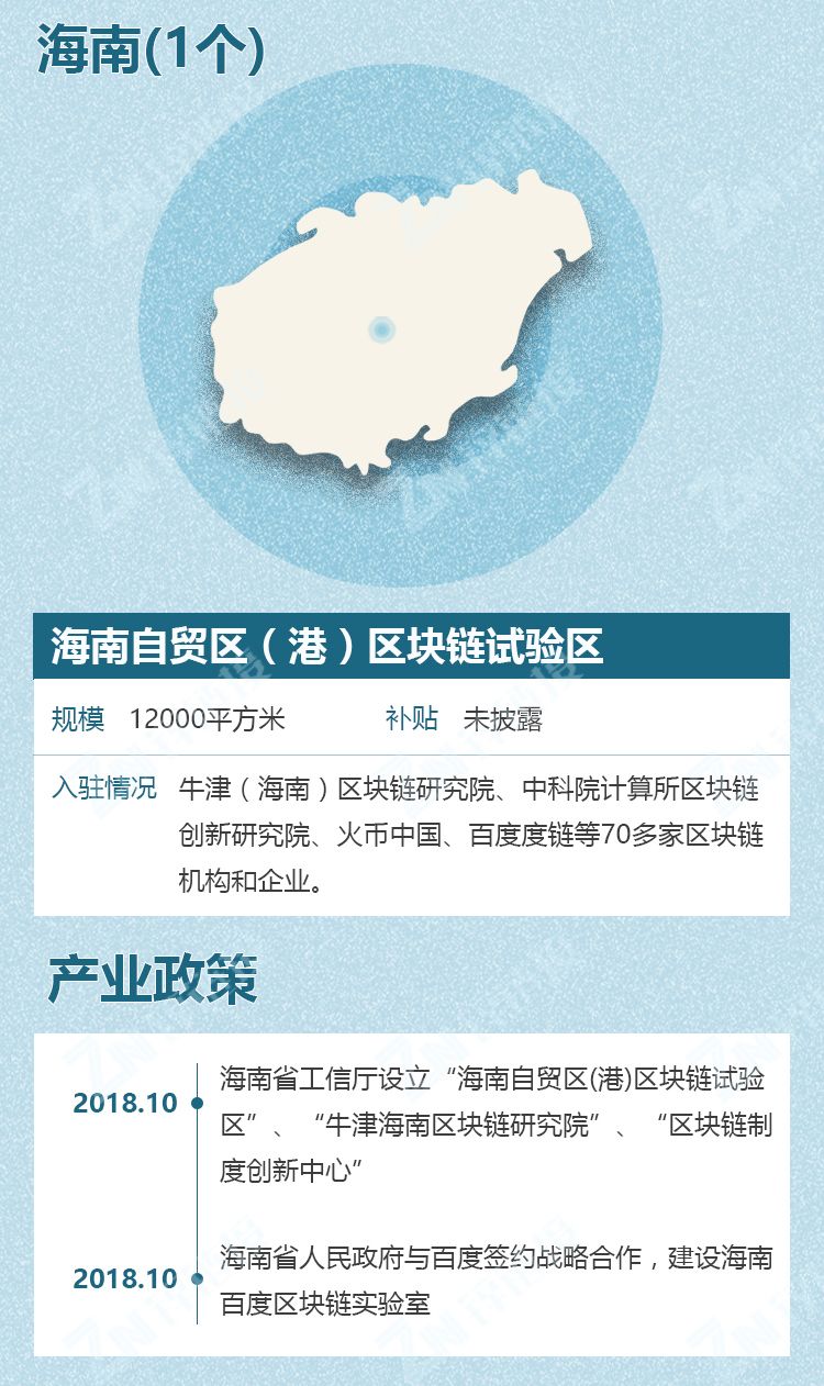 《中国区块链产业园区发展图谱》发布：五大维度洞察园区发展实况