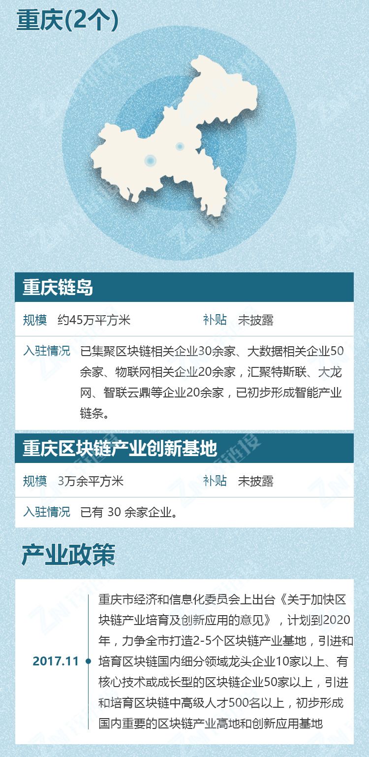 《中国区块链产业园区发展图谱》发布：五大维度洞察园区发展实况